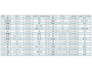 "結婚"にまつわる名字ランキング - 「誓」「良縁寺」「御縁」がトップ3に