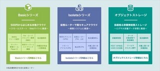 「GMOクラウド ALTUS(アルタス)」はなぜアルとタスかるのか!? (3) 3シリーズでビジネスを支えるGMOクラウド ALTUS