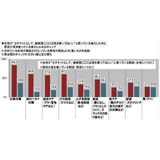 "オトコの色気"を感じる男性有名人ランキング - 2位は木村拓哉、1位は?