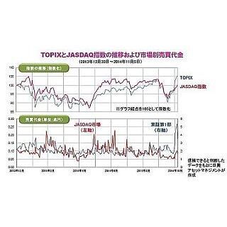 資金の流れから見る日本株市場の動き～市場の落ち着きが再び新興株への注目に