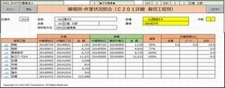 NEC、農家の収益率向上に貢献する農業経営支援クラウドサービスを提供