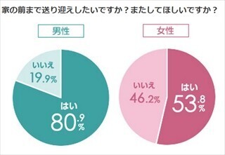 ドライブデート、彼女のNG行動1位は「ずっと携帯や景色を見ている」