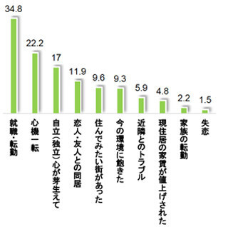 女性がルームシェアしたい有名人ランキング、1位は「マツコ・デラックス」