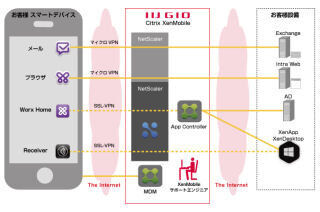 IIJ、BYOD向けのクラウド型ソリューション「IIJ GIOセキュアApps」