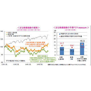 上海・香港間の株式相互取引 「直通車」がいよいよ開通へ