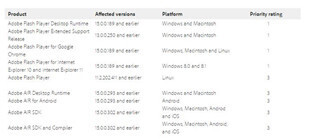 Flash Playerの月例パッチ公開、コード実行の恐れがある脆弱性に対処