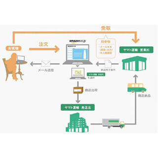 Amazon、ヤマト運輸営業所で「商品即日受取サービス」開始 - 全国3000店