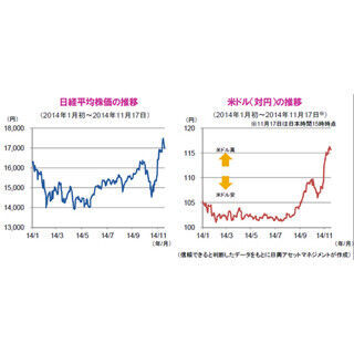 本日の日本株式市場の下落について