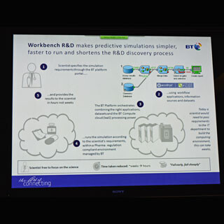 BT、5千万人のデータを活用した製薬業界向けクラウドサービスを発表