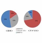 日本は歯みがきの場所不足!? 37%が