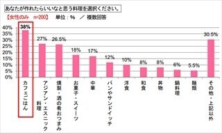 未婚男性が恋人に求めるものは「性格」「顔」「愛情」 - 結婚相手には?