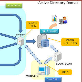 ディアイティ、ファイルサーバーへのアクセス証跡監視ソリューションを販売