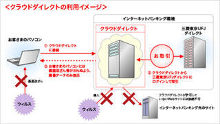 三菱東京UFJ、より安全にネットバンキングを利用できるクラウドサービス