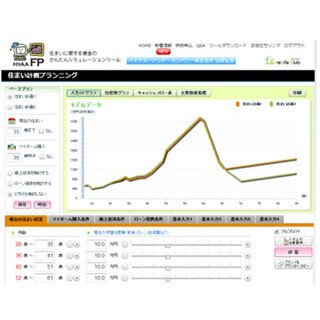 住宅に関する優秀なFPを認定--リライフクラブ、「住宅FPマスター」資格開始