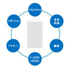 CCC、新ブランド「TSUTAYA mobile」立ち上げ - 全国のTSUTAYAでスマホ販売