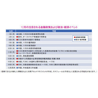 12月の金融政策、政治・経済イベント