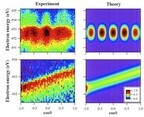 東北大など、アインシュタインとボーアの思考実験を分子レベルで実現