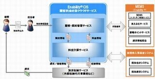 ユニシス、電力事業者向け顧客料金計算サービスをクラウドで提供