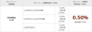 楽天銀行、「円定期預金(3カ月)スーパー特別金利キャンペーン」を開始