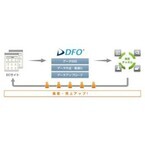 コマースリンクのDFO、Googleの航空券/求人向け動的リマーケティングに対応
