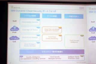 IBM、クラウド時代のセキュリティサービスを体系化した「IBM Dynamic Cloud Security」