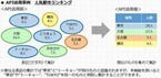 NTTレゾナント、gooラボで日本語解析技術APIを公開
