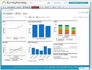 SurveyMonkey、日本のエンタープライズ市場に参入 - Salesforceとの連携も