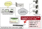 富士通NETS、BYODを10人規模から利用できる「モバらくだ」のLite版