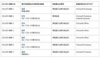 日本マイクロソフト、12月の月例セキュリティ情報 - 緊急3件、重要4件