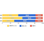 4割が今年の忘年会へ参加の意向 - 1回の予算で最も支持を集めた金額帯は?