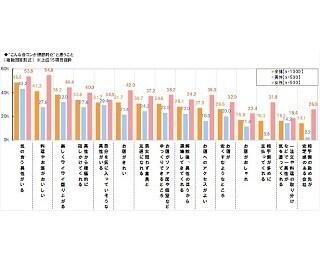 こんな合コンは嫌だ - 「自慢話ばかり」「相手がブラック企業に勤めてる」