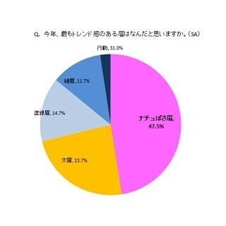 2014年"最も眉の美しい男性"はフィギュアスケートの羽生結弦選手 - 女性は?