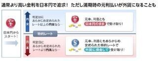 ソニー銀行、「為替リンク預金(円スタート型)」の取扱いを開始