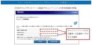 みずほ銀行、Twitterと連動したデビットカードサービスのキャンペーン開始