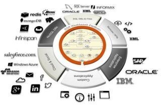 無期限/無料で使えるデータインテグレーション「EDR Workbench」の提供開始