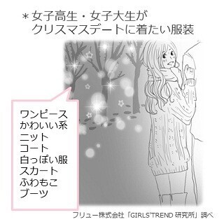女子高生・女子大生がデートで着たい服は、白いふわもこ系ワンピース!