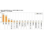 付き合い始めたきっかけランキング、1位は? - 2位「職場」、3位「合コン」