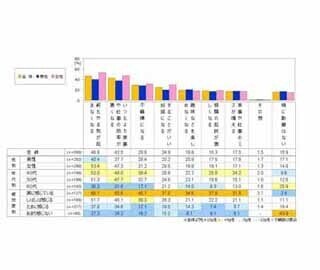 目指したい若さは? 「快活な人」「アクティブな人」「●がきれいな人」