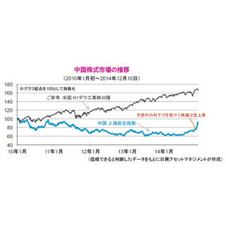 中国株式市場について～目先、調整が続く可能性はあるが、出遅れ・割安感に注目
