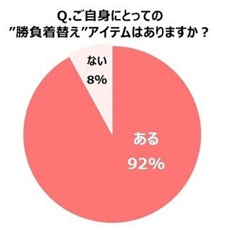 モテる女性は気分を変えるために●●を使っている! - 数種類持っている人も