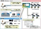 富士通、神奈川工科大のシステムをシンクライアント化し個人PCをBYOD利用へ