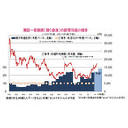 日本株式への投資で企業の「稼ぐ力」を取り込む
