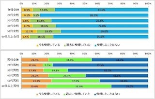 たばこのメリットは「気分転換・リラックス」だが、デメリットは……