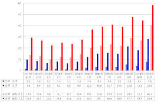 小型化の進展により1年間で5.18倍に膨らんだ4Kテレビ販売 - BCN調査