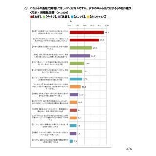 消費者は、複数通販サイトで使える共通ポイントカードを求めている?