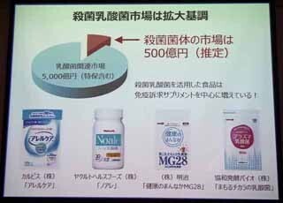 乳酸菌は"生きてなくても"腸に届く! 殺菌乳酸菌の有効性が明らかに