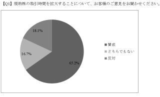 ネット証券3社、国内株式の夜間取引に関するアンケート結果を東証に提出
