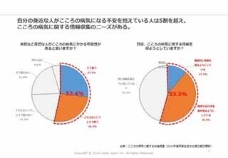 非定型うつ病とは? 元患者によるうつ病用語解説コンテンツを公開