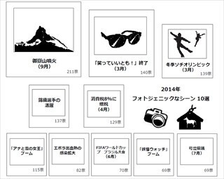2014年の顔は「錦織圭」?　「羽生結弦」?　"今年を象徴する10シーン"発表!