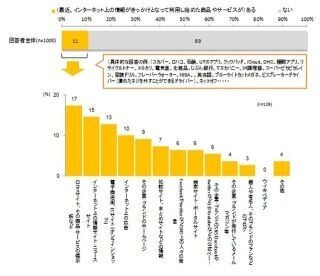 生活者と商品の最初の接点は、口コミサイトや掲示板 - オプト